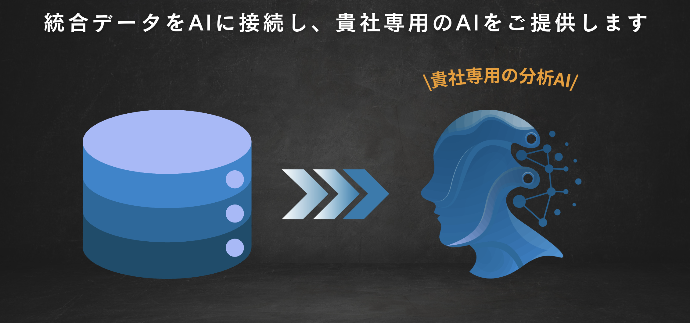 統合したデータとAIを接続し、社内情報をもとに対話できるようにする考え方の説明図