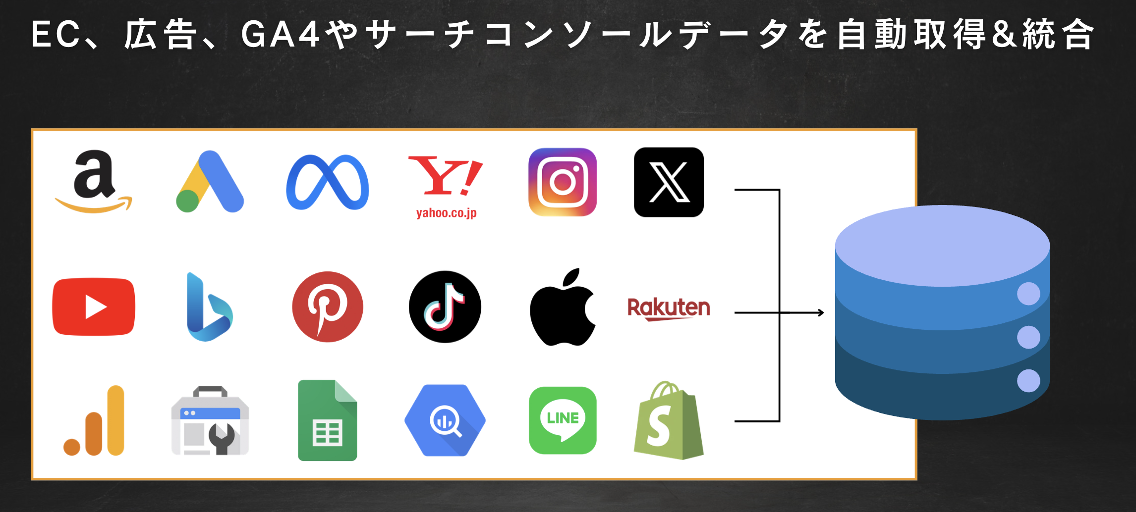 EC、広告、アクセス解析などのデータを一つの基盤に集約する仕組みの説明資料